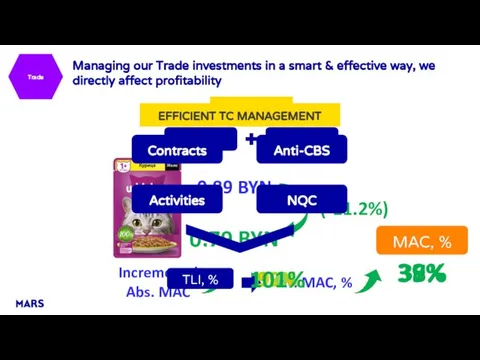 TPR ROI > 1.4 Trade Incremental Abs. MAC 35% 36% 37% 38%