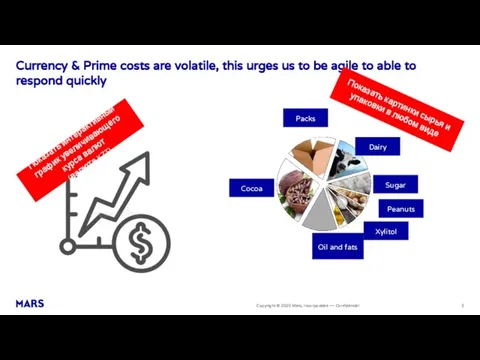 Currency & Prime costs are volatile, this urges us to be agile