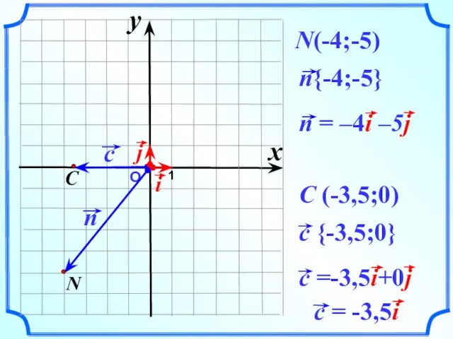 О 1 N(-4;-5) C (-3,5;0) x y