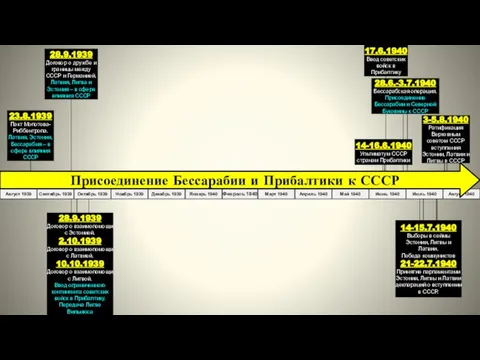 Сентябрь 1939 Октябрь 1939 Ноябрь 1939 Декабрь 1939 Январь 1940 Февраль 1940