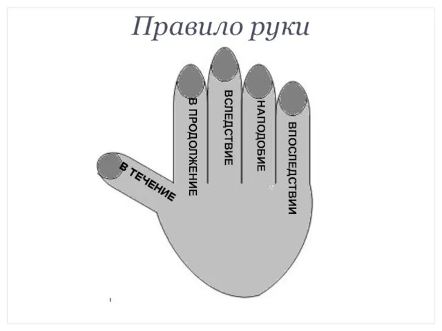 Правило руки ВПОСЛЕДСТВИИ В ТЕЧЕНИЕ В ПРОДОЛЖЕНИЕ ВСЛЕДСТВИЕ НАПОДОБИЕ