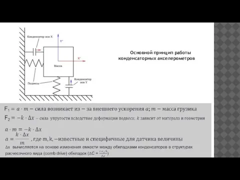 Основной принцип работы конденсаторных акселерометров