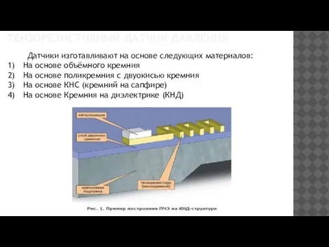 ТЕНЗОРЕЗИСТИВНЫЙ ДАТЧИК ДАВЛЕНИЯ Датчики изготавливают на основе следующих материалов: На основе объёмного