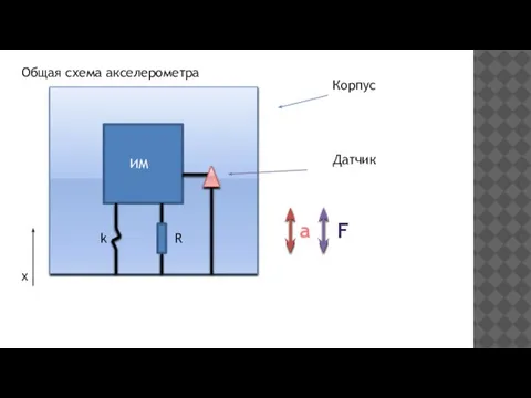 а ИМ Корпус Датчик Общая схема акселерометра k R F х