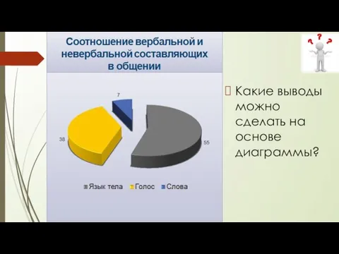 Какие выводы можно сделать на основе диаграммы?