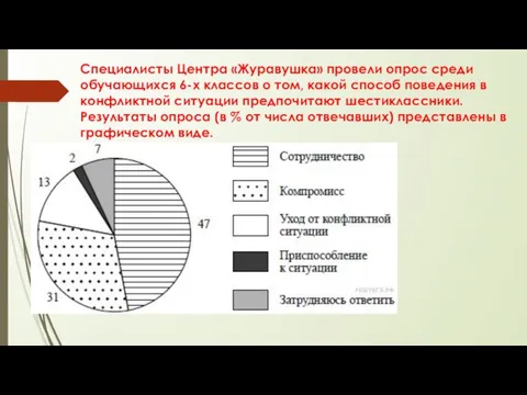 Специалисты Центра «Журавушка» провели опрос среди обучающихся 6-х классов о том, какой