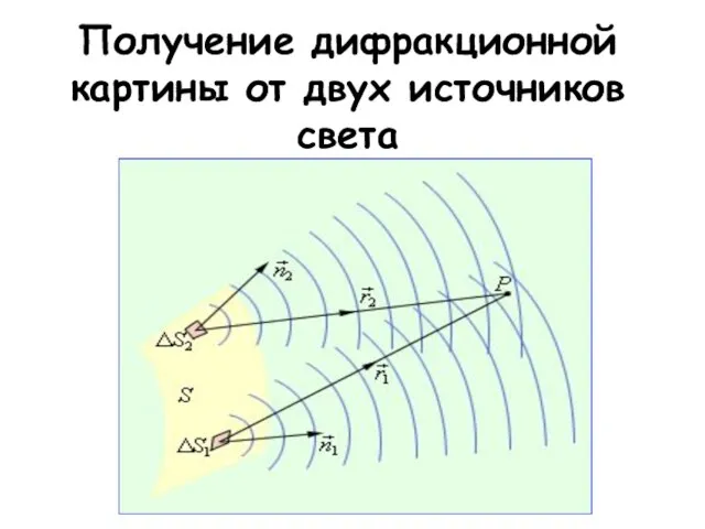 Получение дифракционной картины от двух источников света