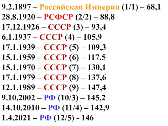 9.2.1897 – Российская Империя (1/1) – 68,1 28.8.1920 – РСФСР (2/2) –