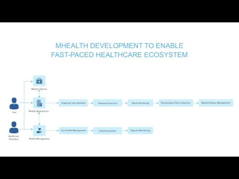 MHEALTH DEVELOPMENT TO ENABLE FAST-PACED HEALTHCARE ECOSYSTEM Presentations are communication tools that