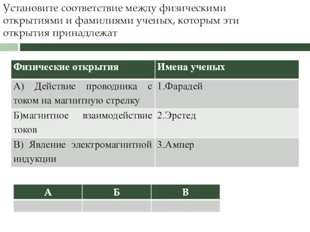 Установите соответствие между физическими открытиями и фамилиями ученых, которым эти открытия принадлежат