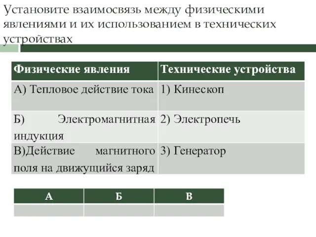 Установите взаимосвязь между физическими явлениями и их использованием в технических устройствах