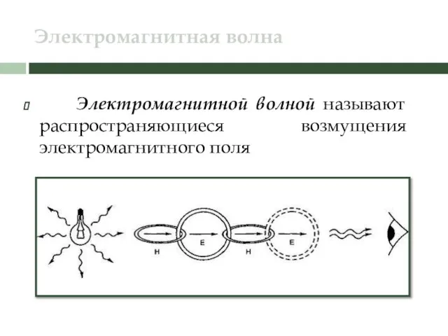 Электромагнитная волна Электромагнитной волной называют распространяющиеся возмущения электромагнитного поля