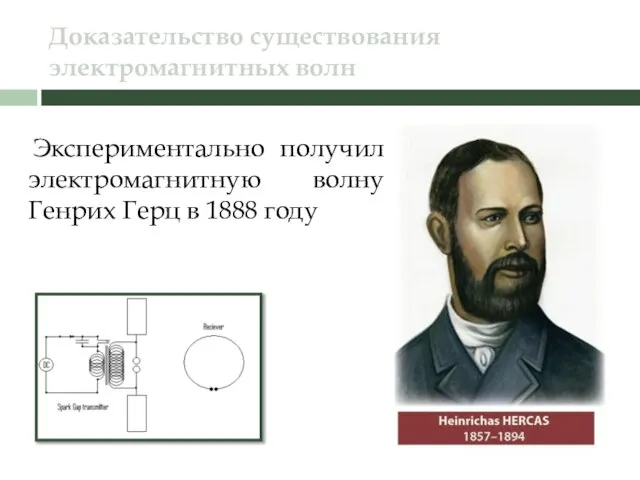 Доказательство существования электромагнитных волн Экспериментально получил электромагнитную волну Генрих Герц в 1888 году