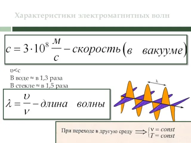 Характеристики электромагнитных волн υ В воде ≈ в 1,3 раза В стекле ≈ в 1,5 раза