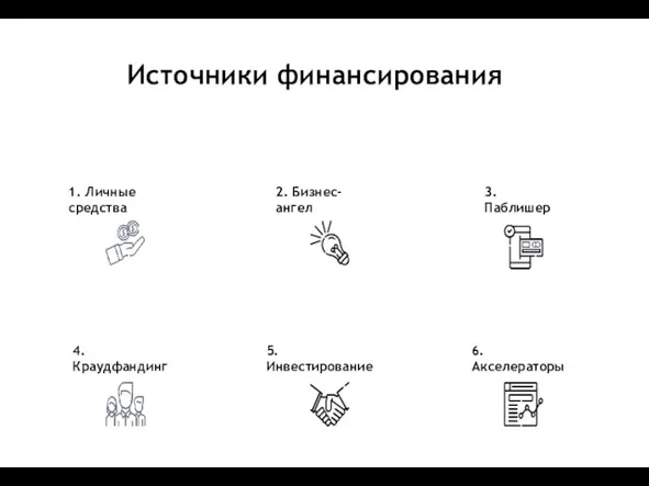 Источники финансирования 2. Бизнес-ангел 3. Паблишер 4. Краудфандинг 5. Инвестирование 6. Акселераторы 1. Личные средства