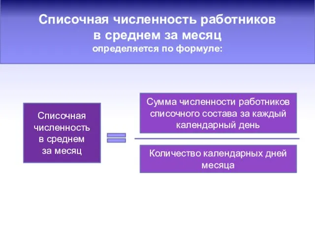 Списочная численность работников в среднем за месяц определяется по формуле: Списочная численность