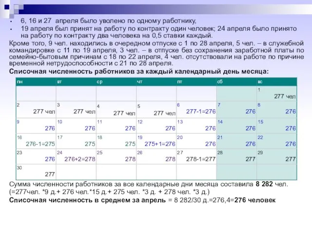 6, 16 и 27 апреля было уволено по одному работнику, 19 апреля