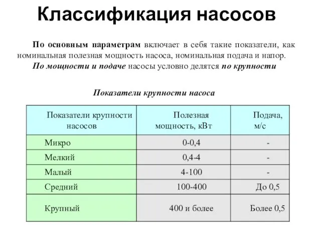 Классификация насосов По основным параметрам включает в себя такие показатели, как номинальная