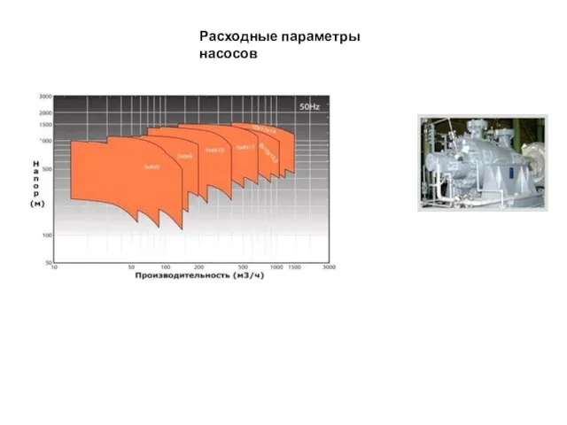 Расходные параметры насосов