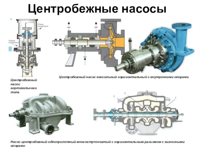 Центробежные насосы Центробежный насос консольный горизонтальный с внутренними опорами Центробежный насос вертикального