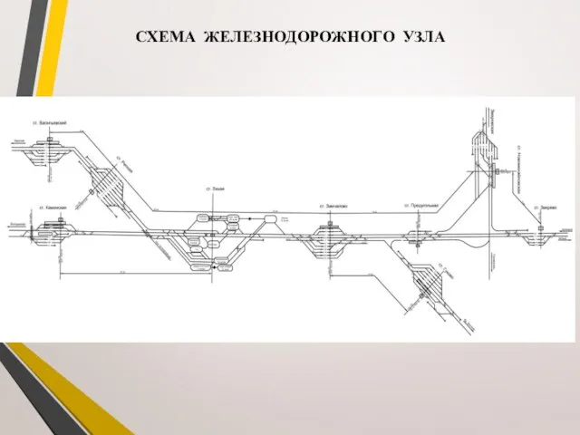 СХЕМА ЖЕЛЕЗНОДОРОЖНОГО УЗЛА