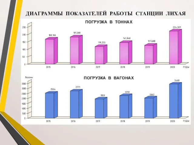 ДИАГРАММЫ ПОКАЗАТЕЛЕЙ РАБОТЫ СТАНЦИИ ЛИХАЯ