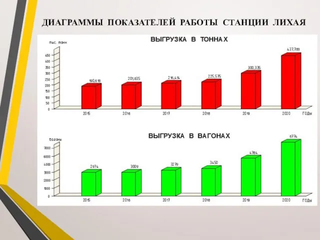 ДИАГРАММЫ ПОКАЗАТЕЛЕЙ РАБОТЫ СТАНЦИИ ЛИХАЯ