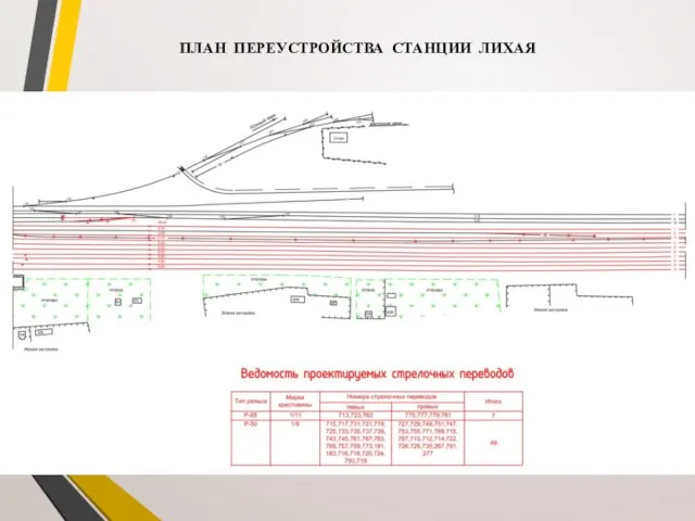 ПЛАН ПЕРЕУСТРОЙСТВА СТАНЦИИ ЛИХАЯ