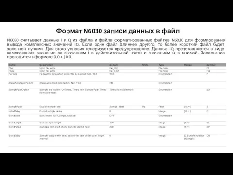 Формат N6030 записи данных в файл N6030 считывает данные I и Q