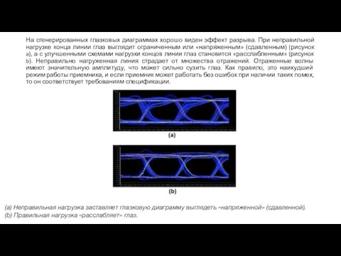 На сгенерированных глазковых диаграммах хорошо виден эффект разрыва. При неправильной нагрузке конца