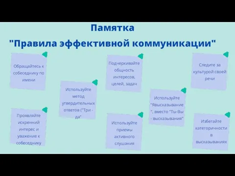 Памятка "Правила эффективной коммуникации" Обращайтесь к собеседнику по имени Проявляйте искренний интерес