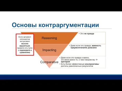 Основы контраргументации