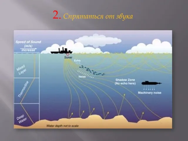 2. Спрятаться от звука