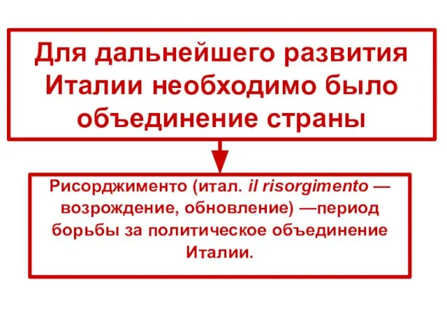 Для дальнейшего развития Италии необходимо было объединение страны Рисорджименто (итал. il risorgimento