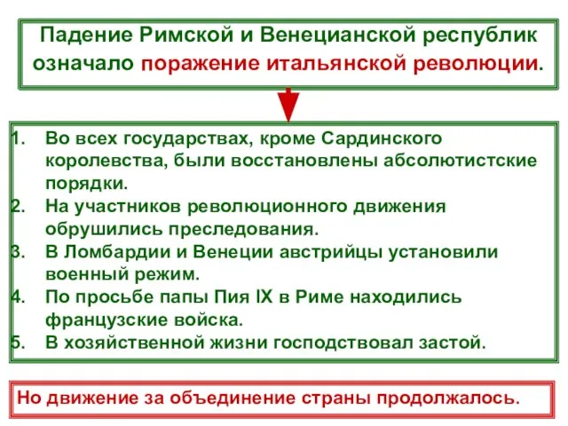 Падение Римской и Венецианской республик означало поражение итальянской революции. Во всех государствах,