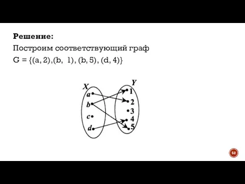 Решение: Построим соответствующий граф G = {(a, 2),(b, 1), (b, 5), (d, 4)}