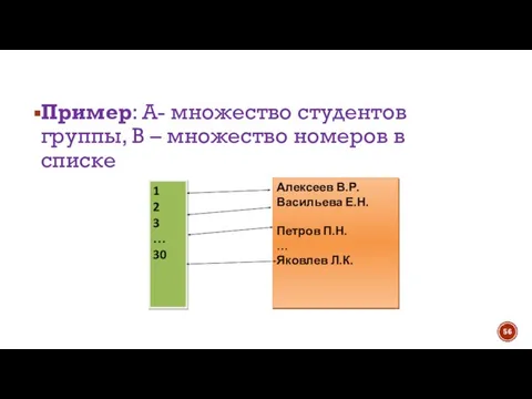 Пример: А- множество студентов группы, В – множество номеров в списке