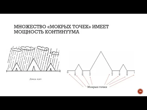 МНОЖЕСТВО «МОКРЫХ ТОЧЕК» ИМЕЕТ МОЩНОСТЬ КОНТИНУУМА Мокрые точки