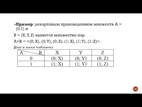 Пример: декартовым произведением множеств А = {0,1} и В = {X, Y,