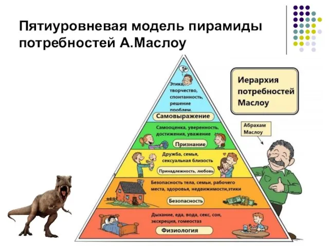 Пятиуровневая модель пирамиды потребностей А.Маслоу