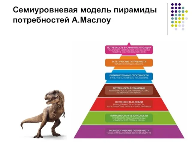 Семиуровневая модель пирамиды потребностей А.Маслоу