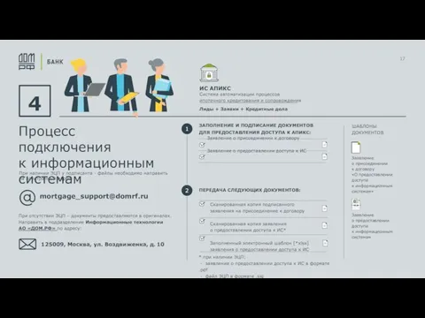 17 4 Процесс подключения к информационным системам 125009, Москва, ул. Воздвиженка, д.