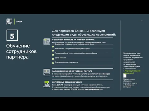 20 5 Обучение сотрудников партнёра 4-ДНЕВНЫЙ ИНТЕНСИВ НА УЧЕБНОМ ПОРТАЛЕ Курс обучения