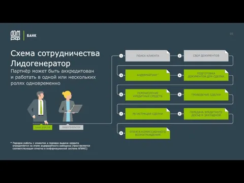 Партнёр может быть аккредитован и работать в одной или нескольких ролях одновременно