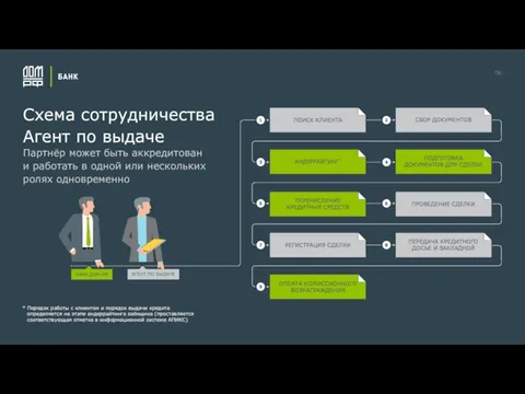 Партнёр может быть аккредитован и работать в одной или нескольких ролях одновременно