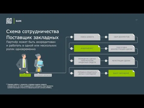 Партнёр может быть аккредитован и работать в одной или нескольких ролях одновременно