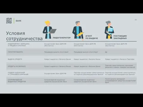 08 Условия сотрудничества ЛИДОГЕНЕРАТОР АГЕНТ ПО ВЫДАЧЕ ПОСТАВЩИК ЗАКЛАДНЫХ