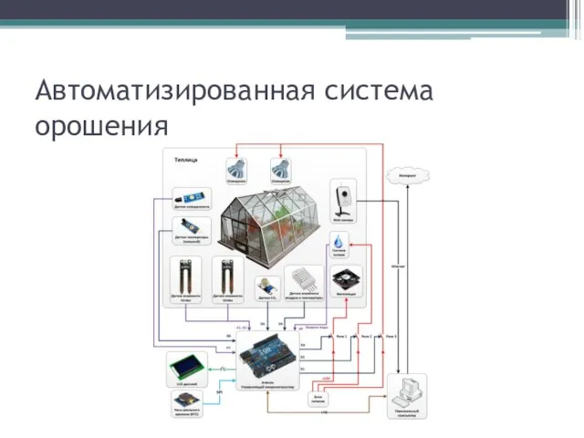 Автоматизированная система орошения