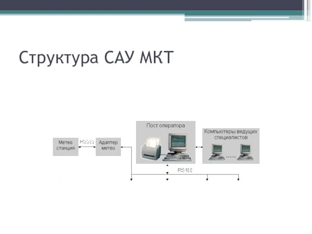 Структура САУ МКТ