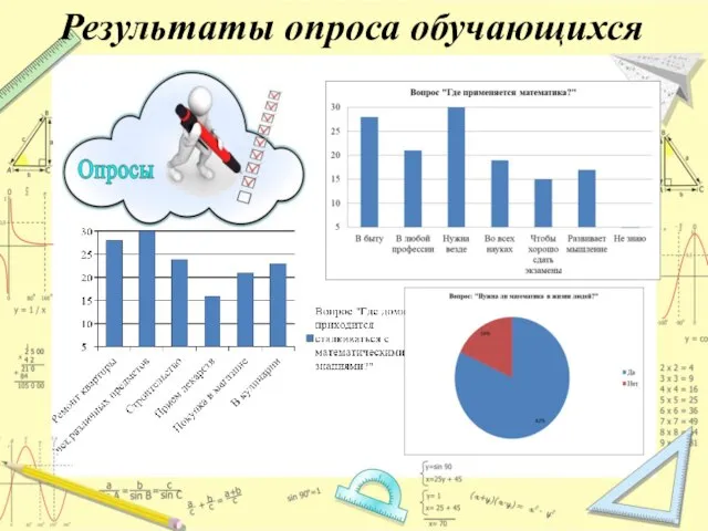 Результаты опроса обучающихся